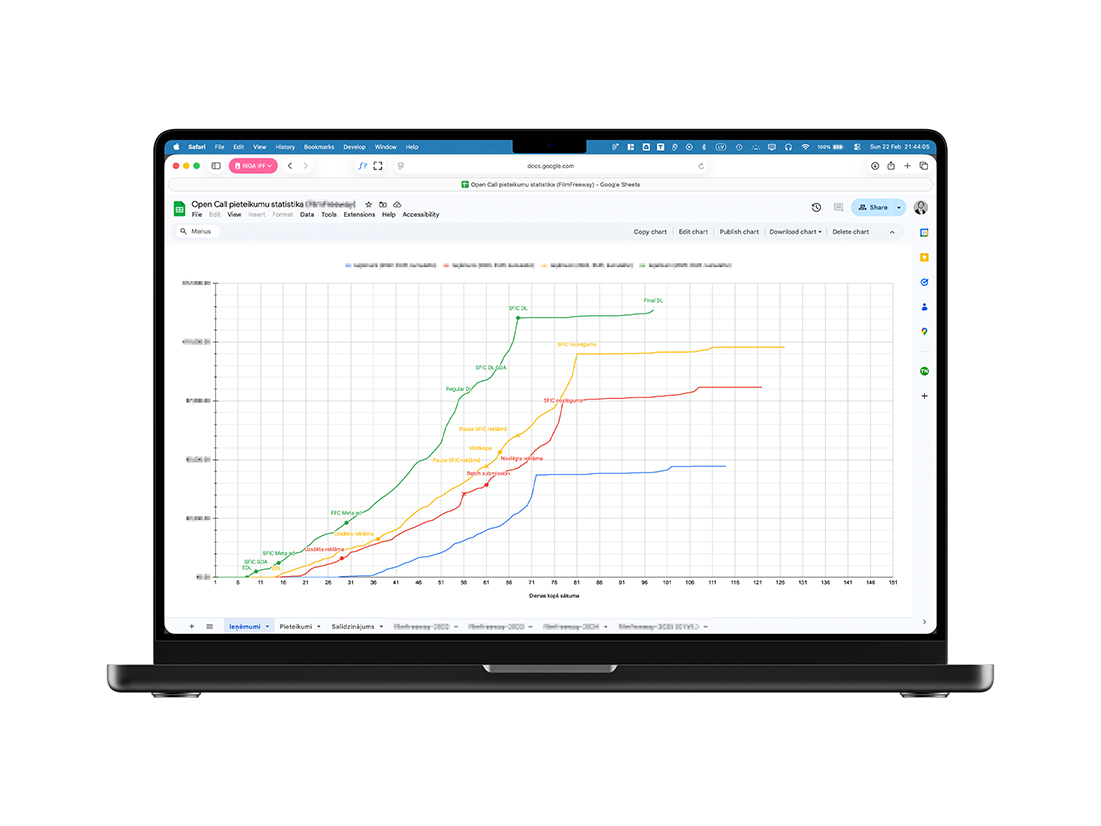 Portfolio – RIGA IFF Open Call Data